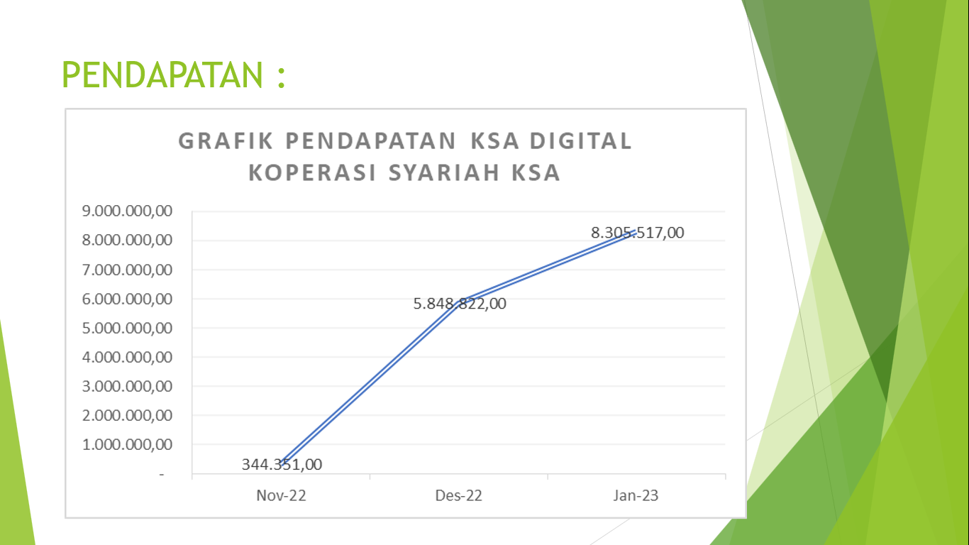 RAT Koperasi
